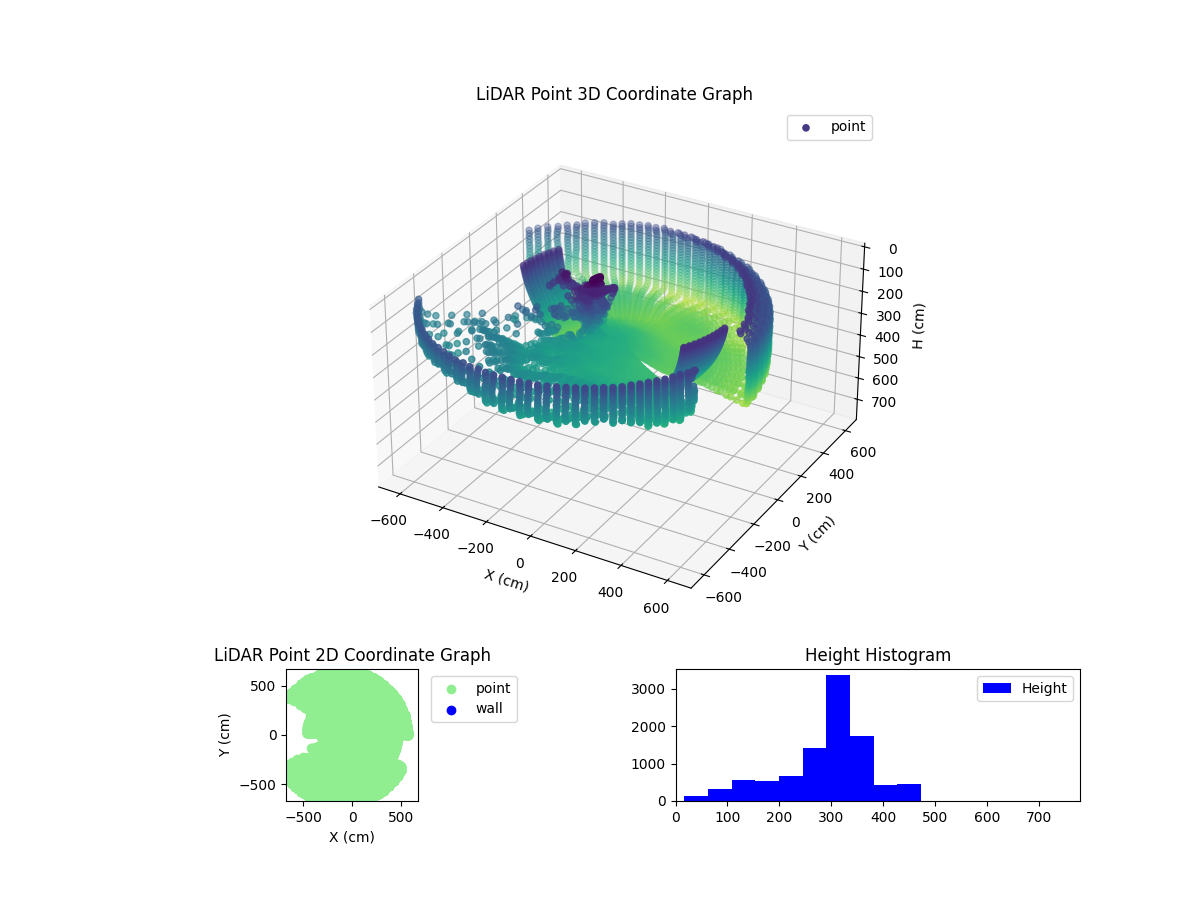 3D Plot