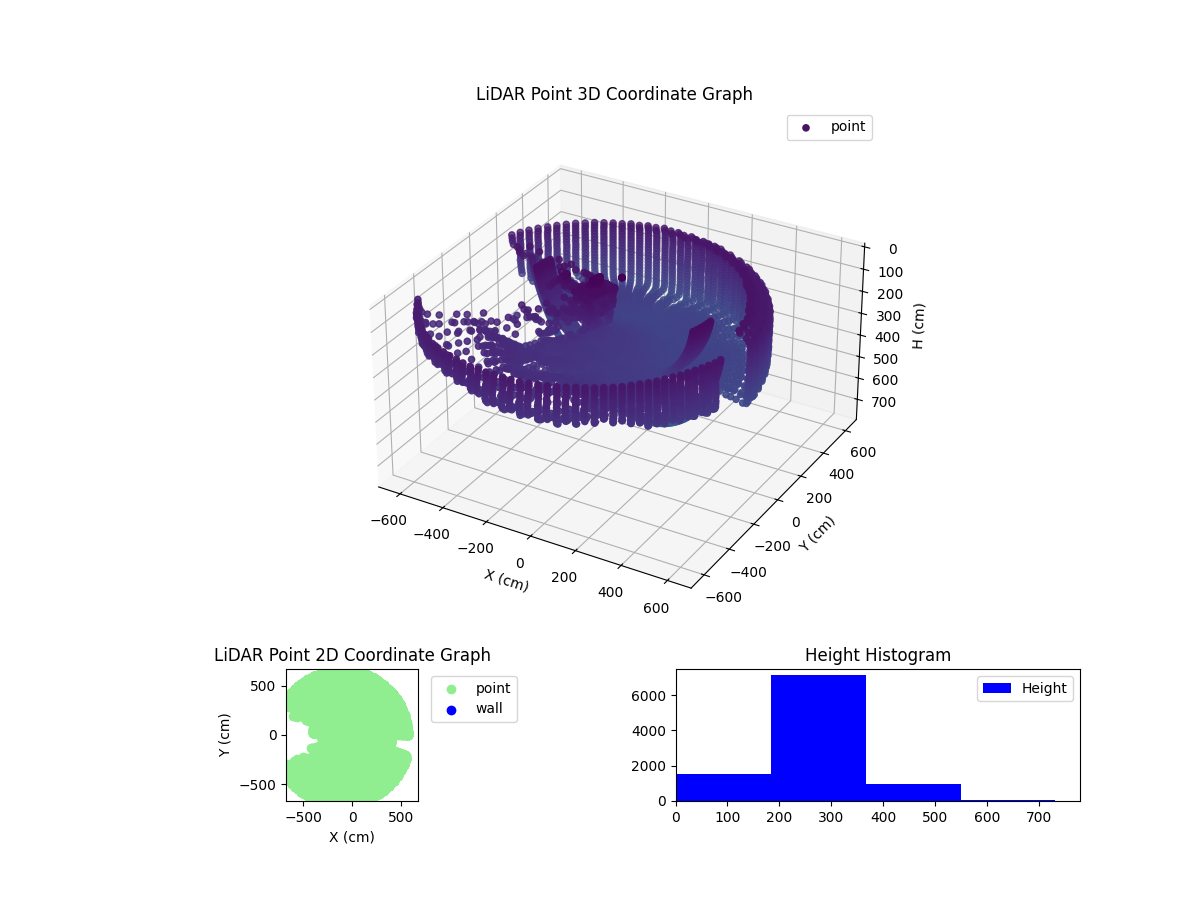 3D Plot