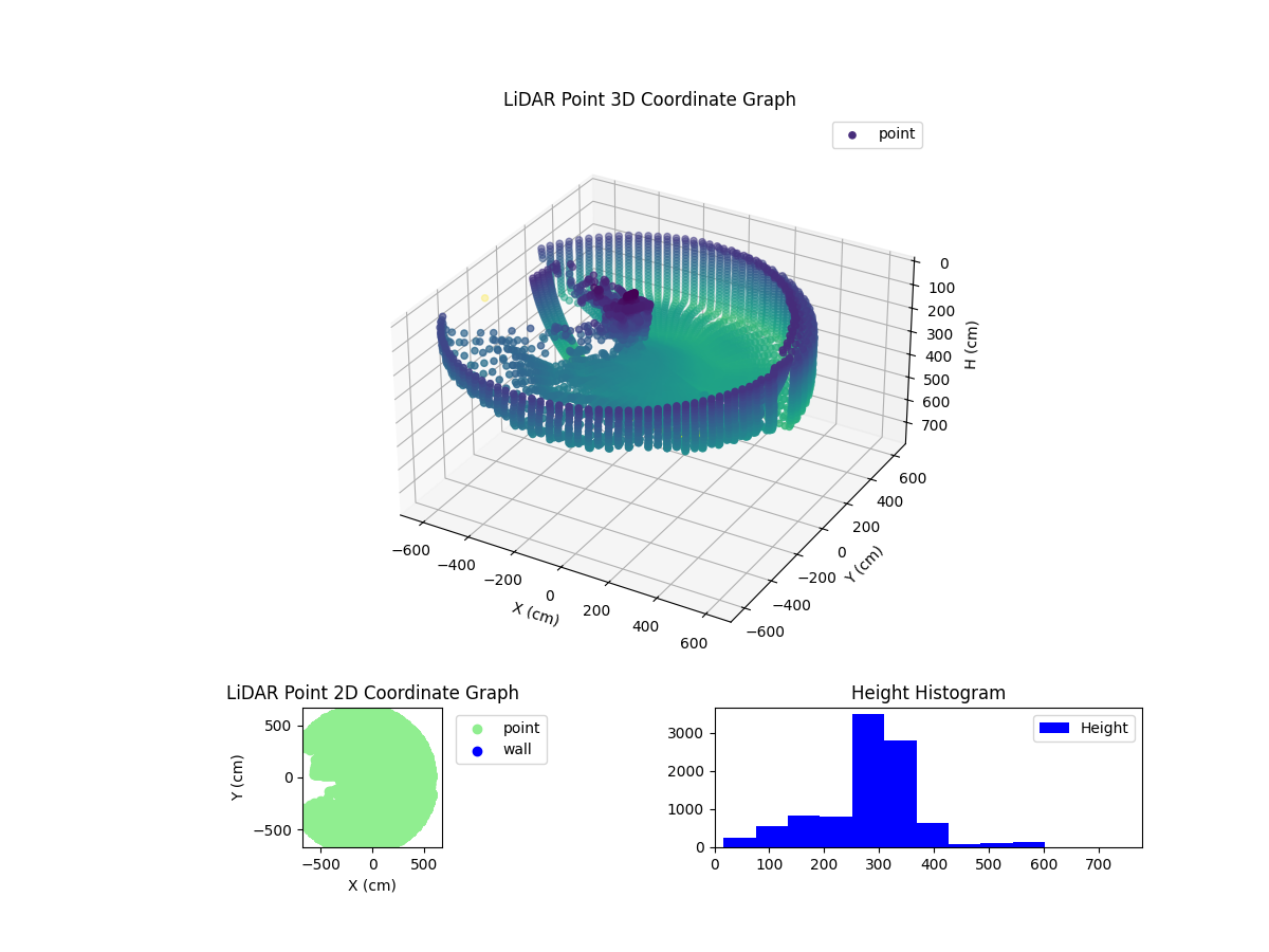 3D Plot