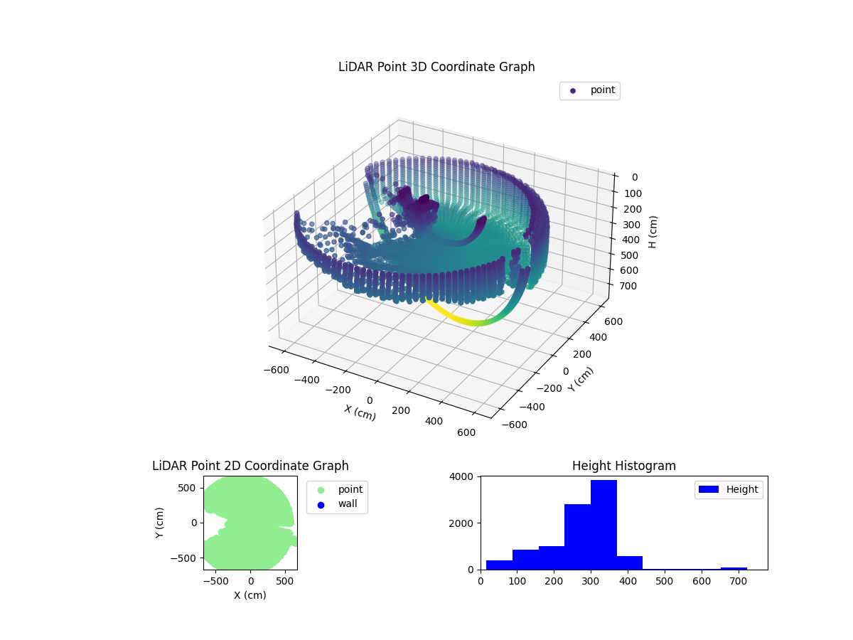 3D Plot