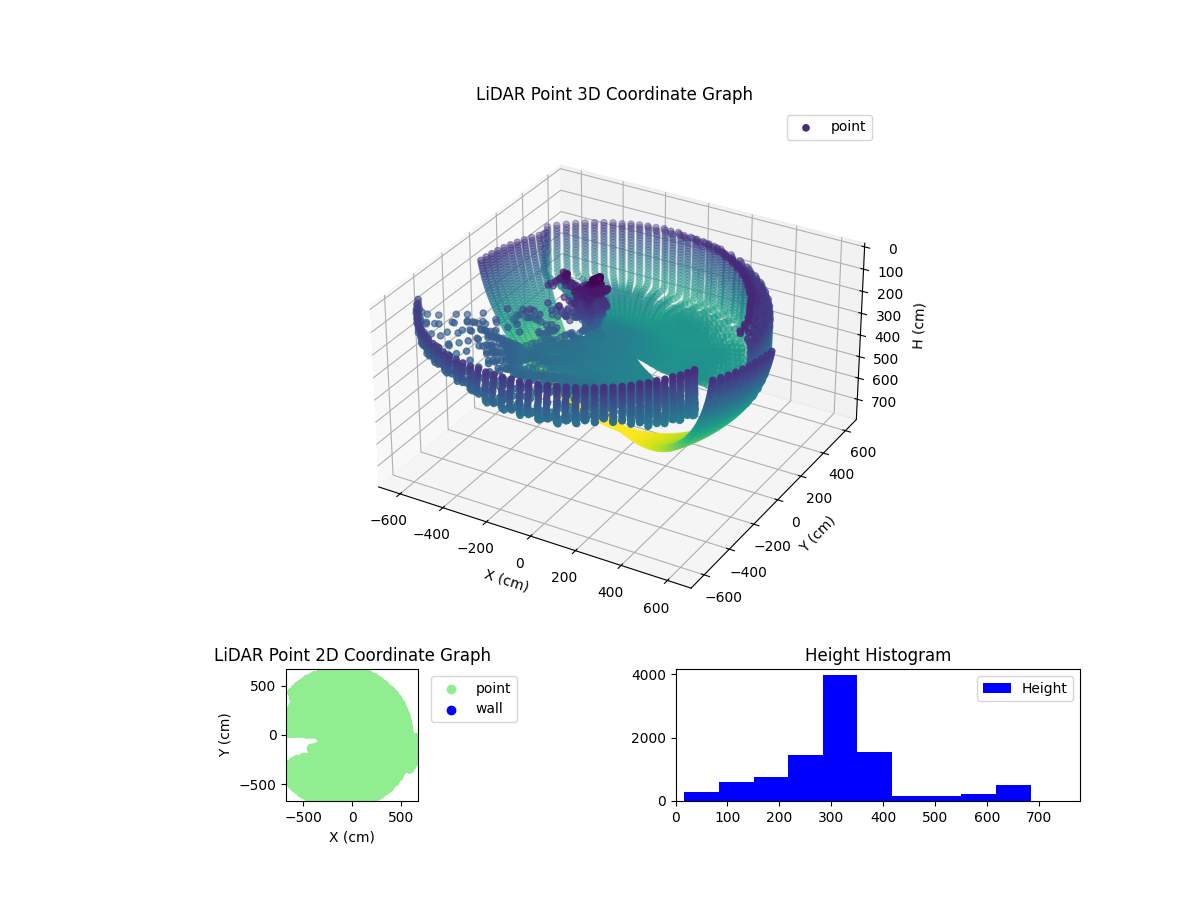 3D Plot