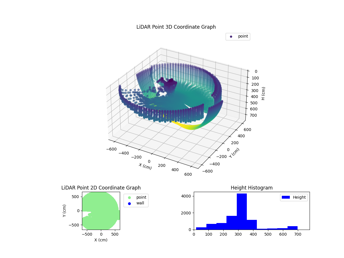 3D Plot