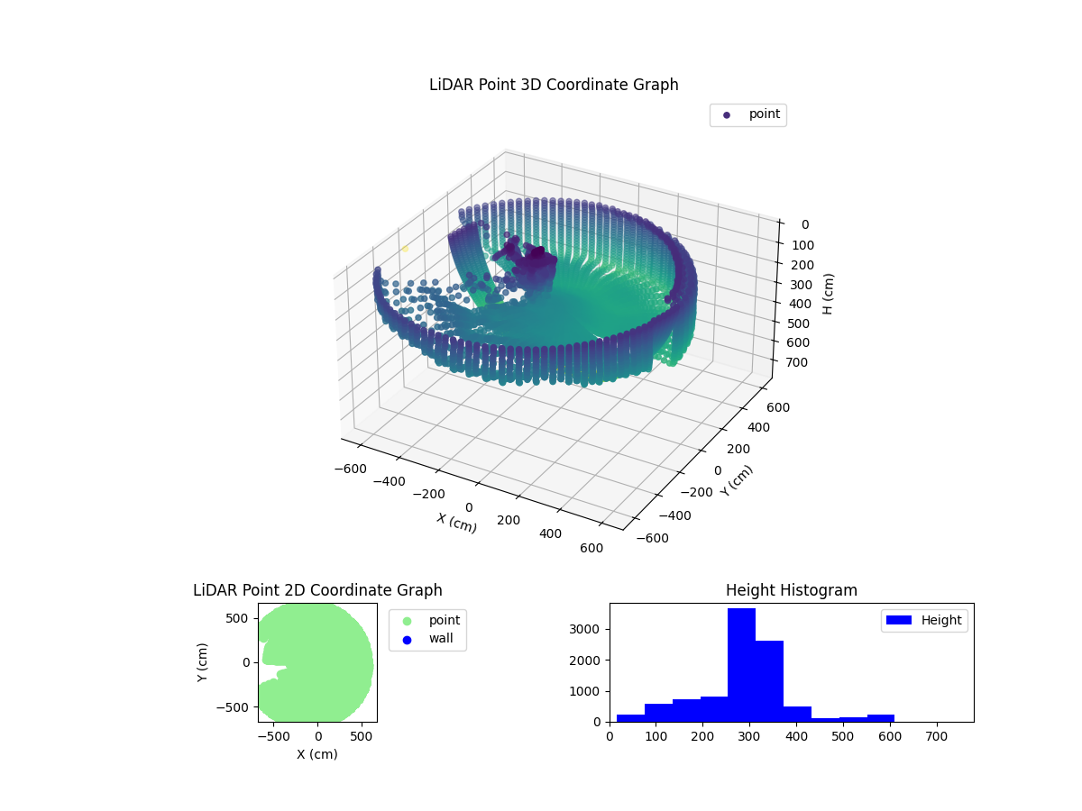 3D Plot