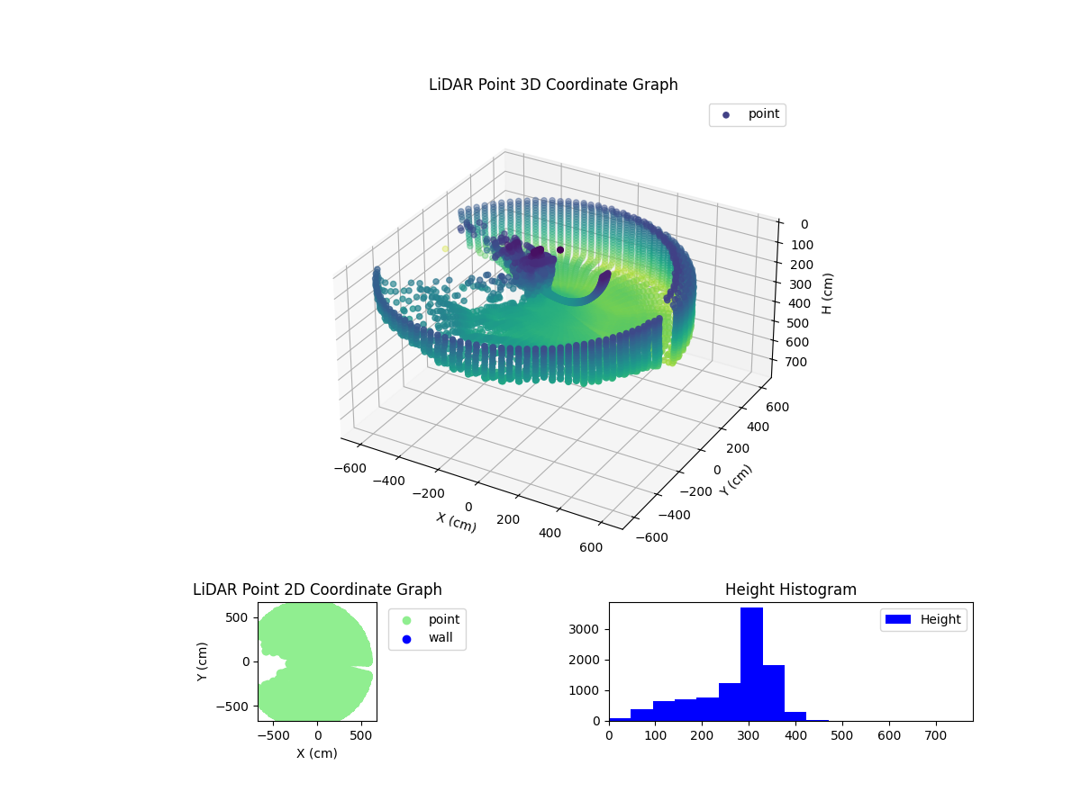 3D Plot