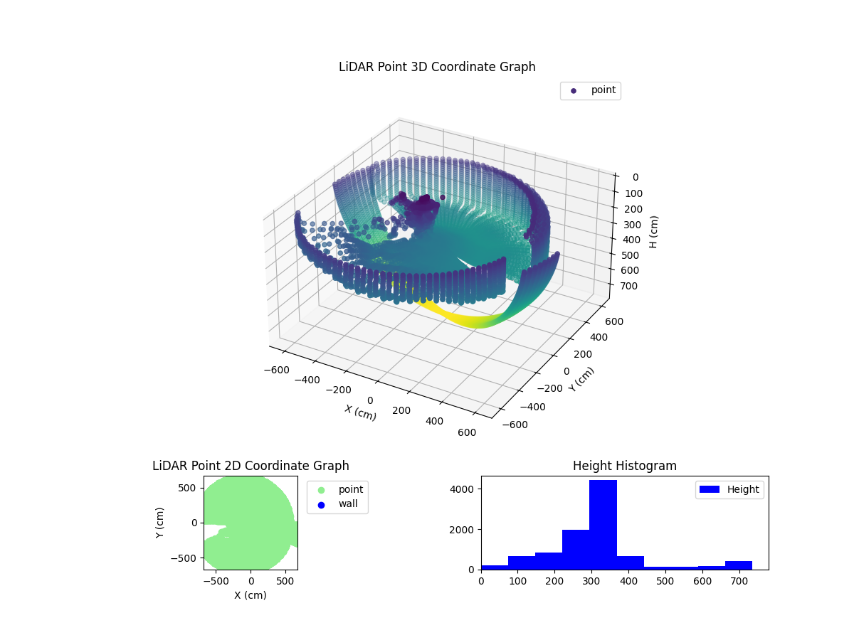 3D Plot