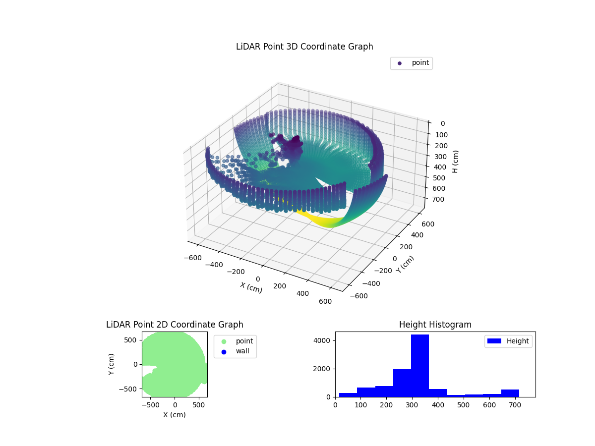 3D Plot