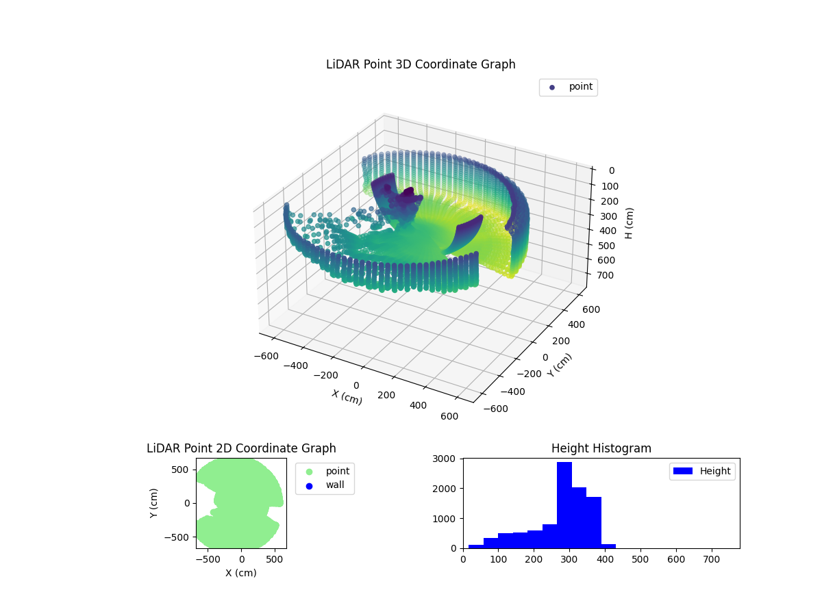 3D Plot