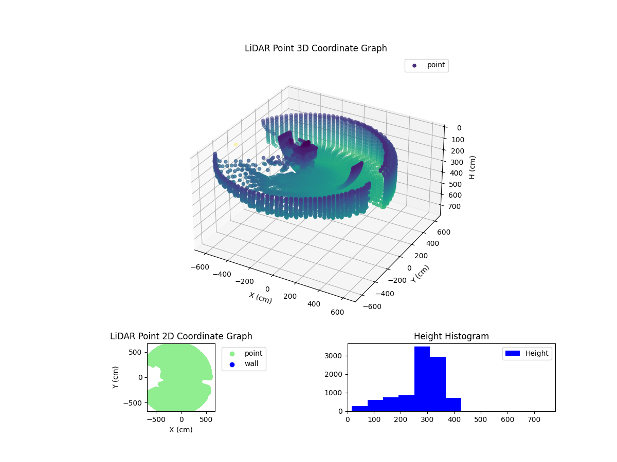 3D Plot
