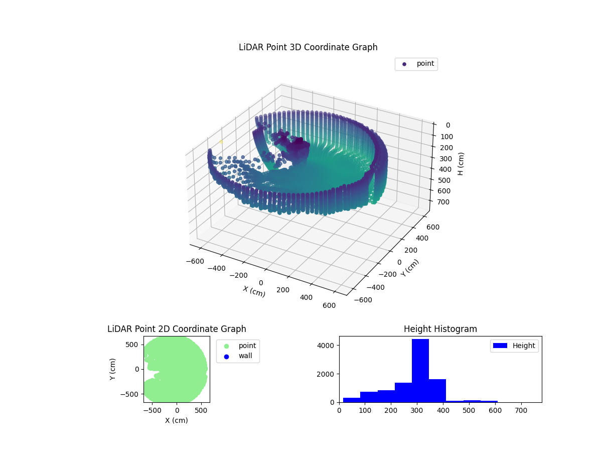 3D Plot