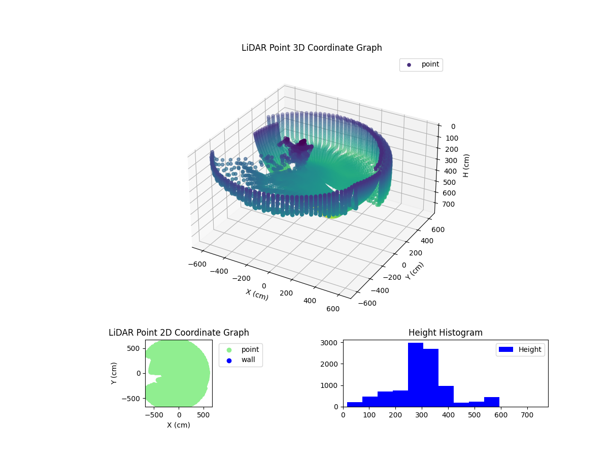 3D Plot