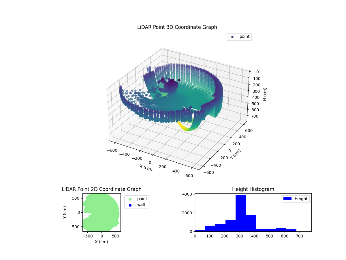 3D Plot
