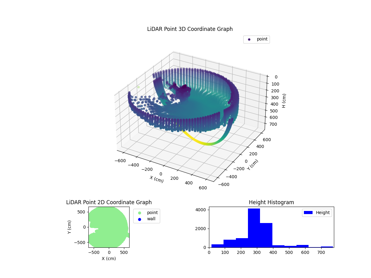 3D Plot