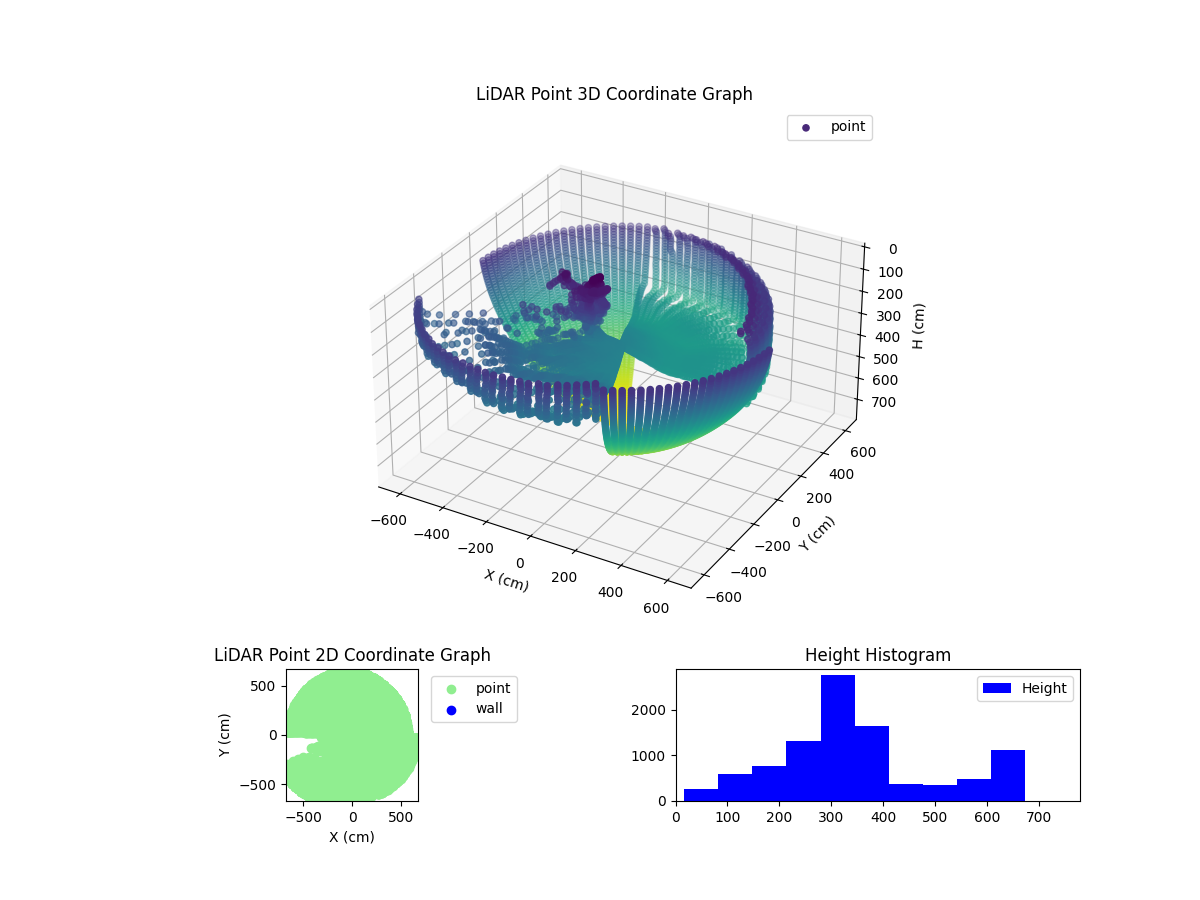 3D Plot