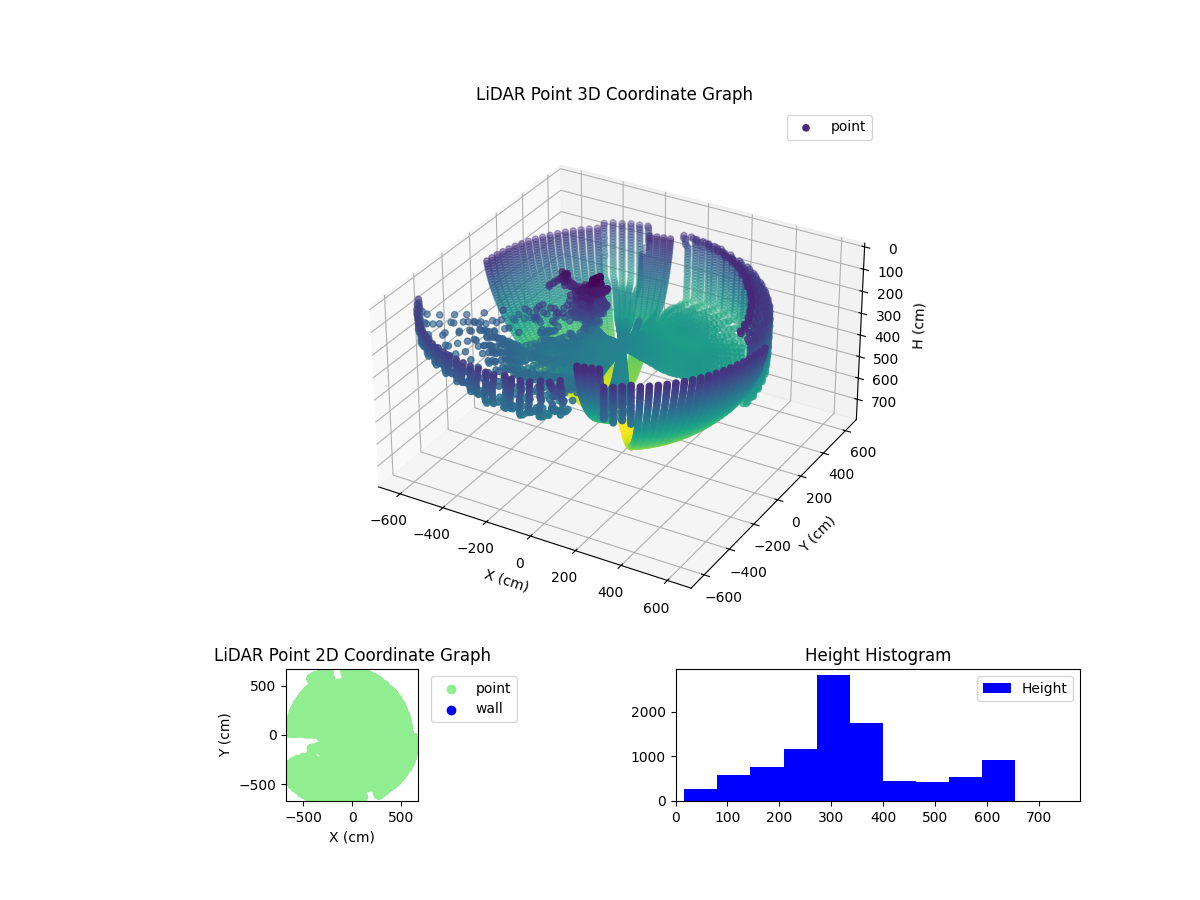 3D Plot