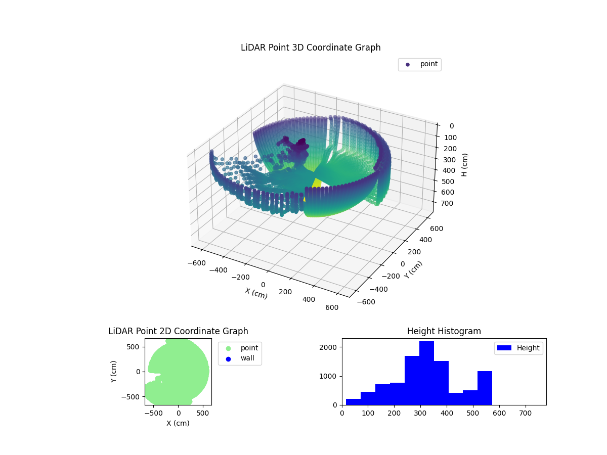 3D Plot