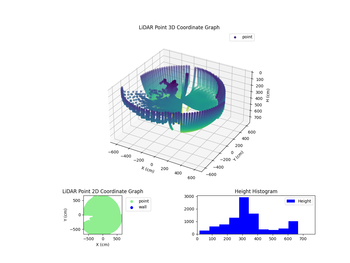 3D Plot