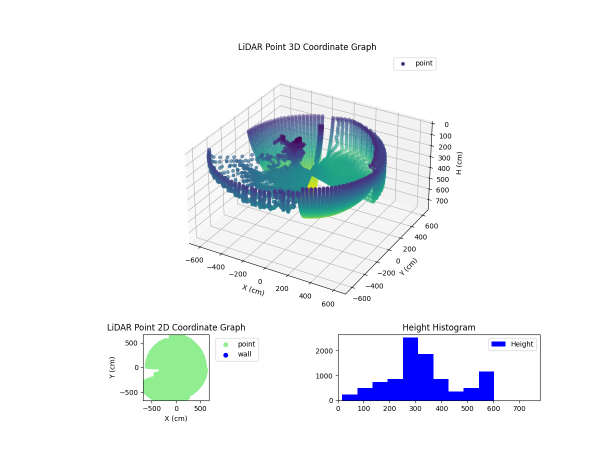 3D Plot
