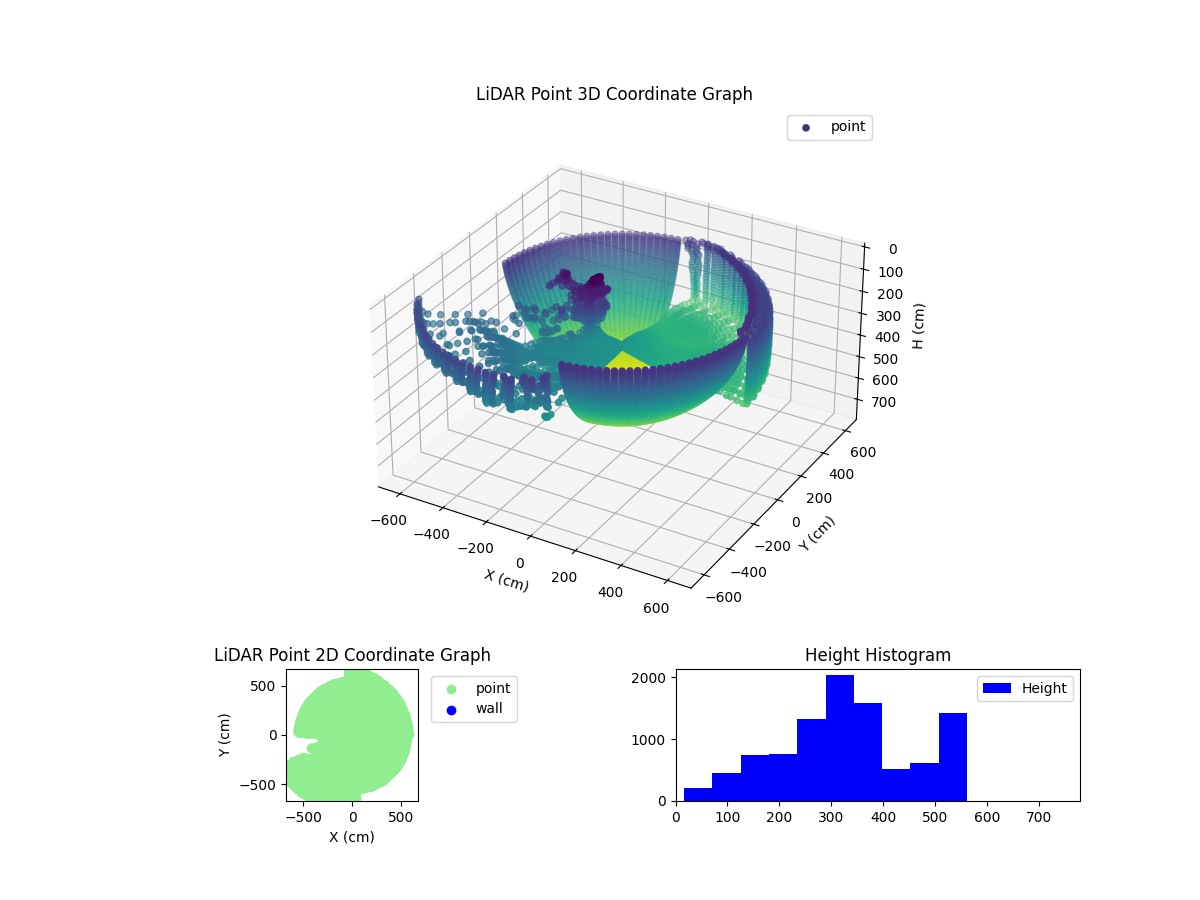 3D Plot