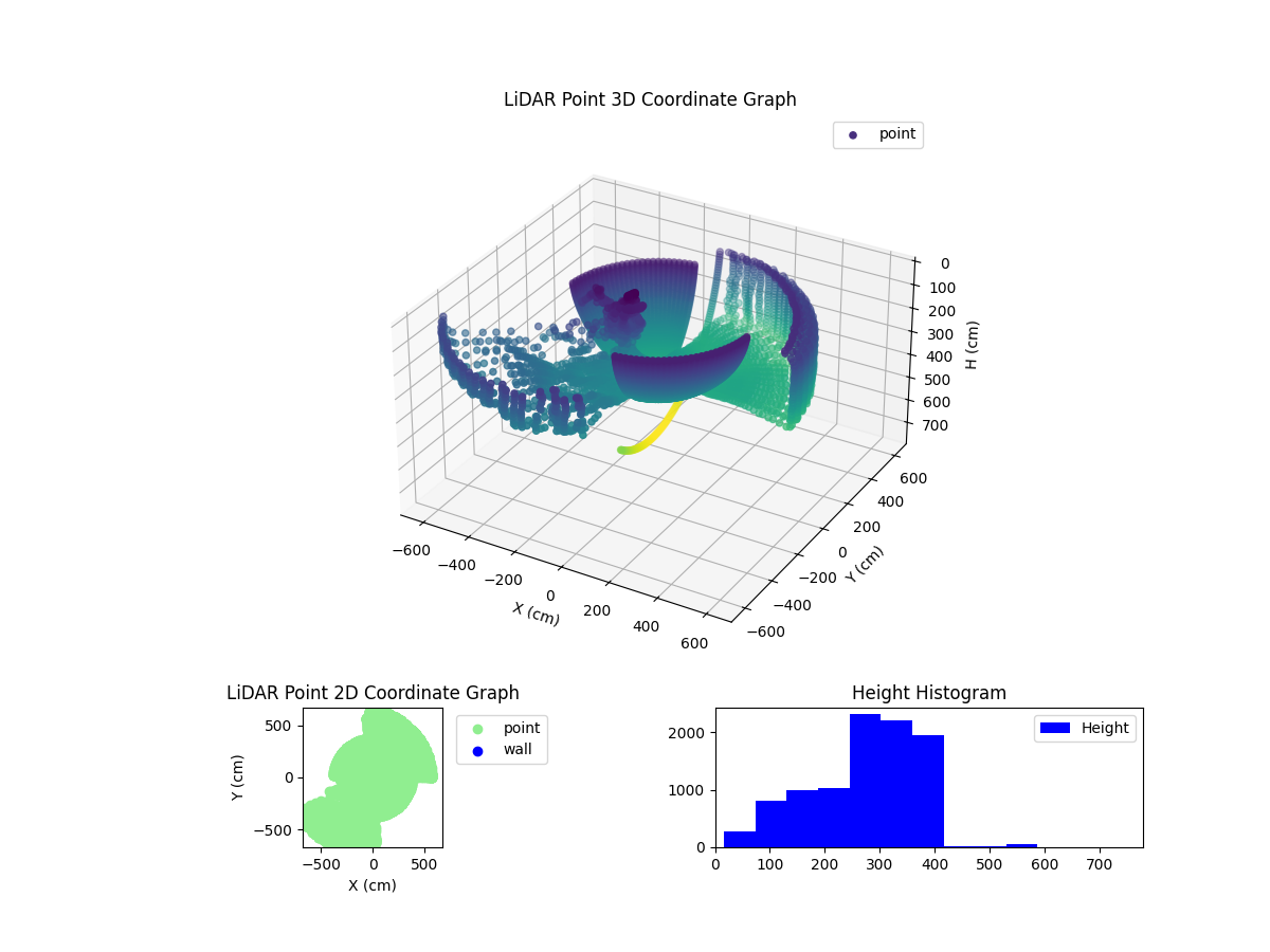 3D Plot