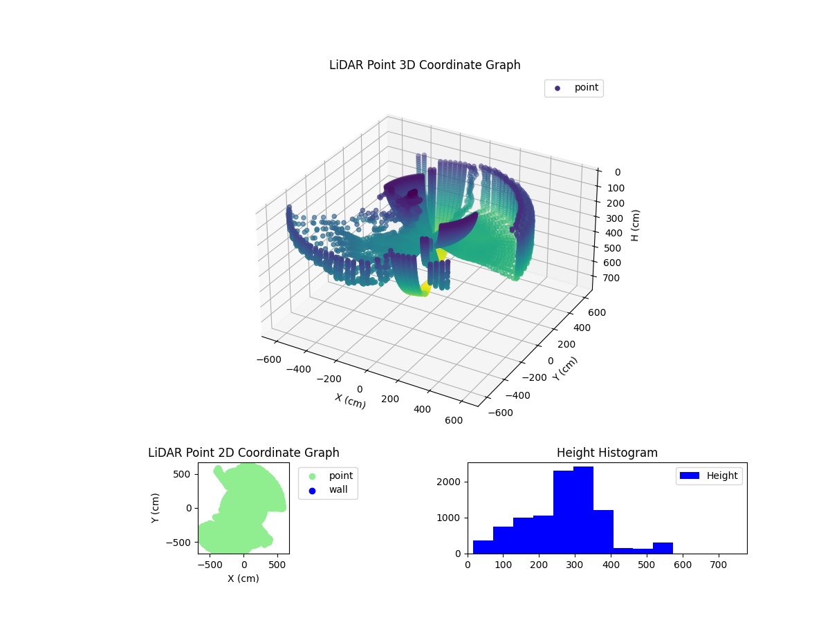 3D Plot