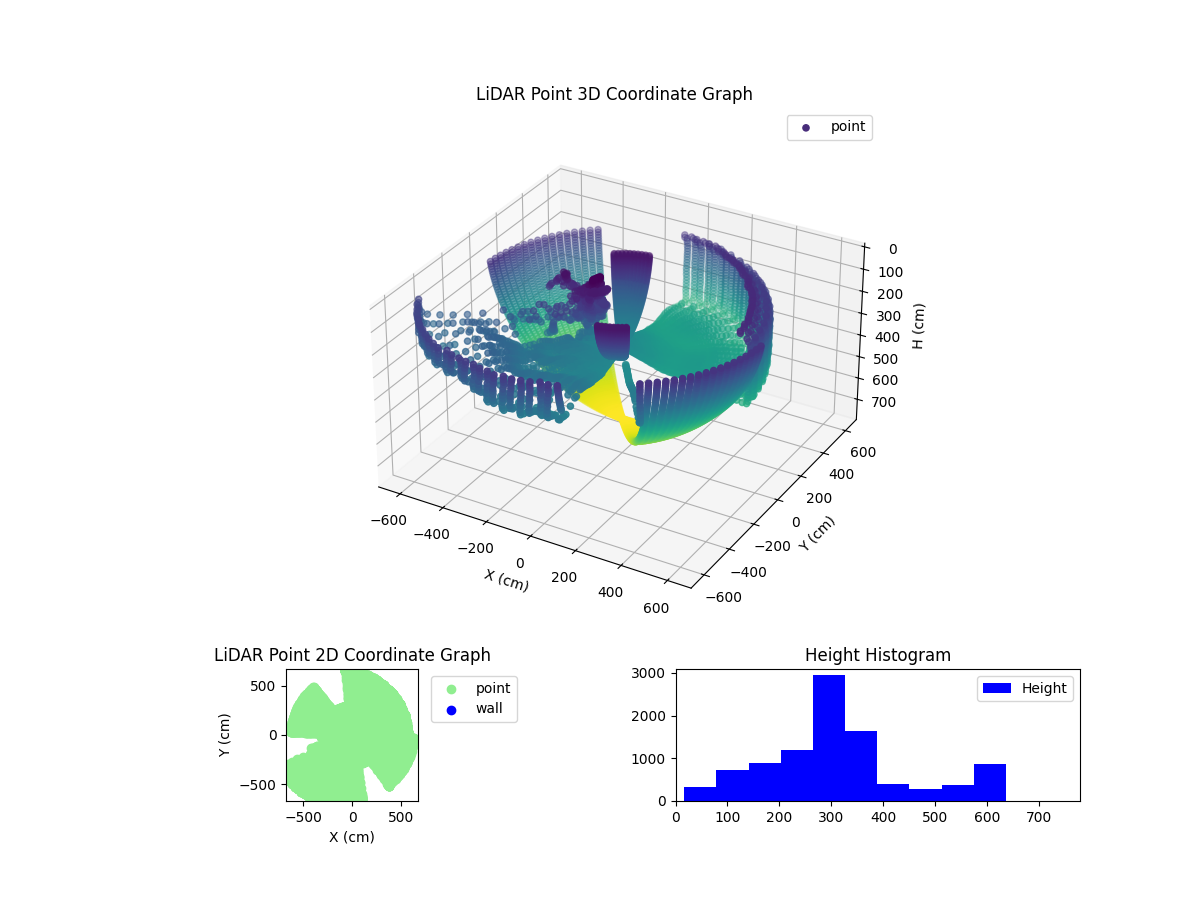 3D Plot