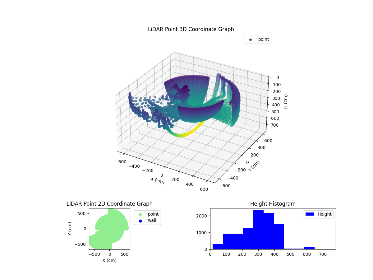 3D Plot