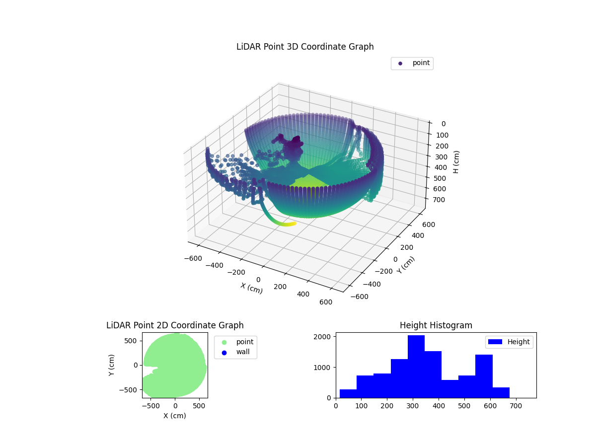 3D Plot