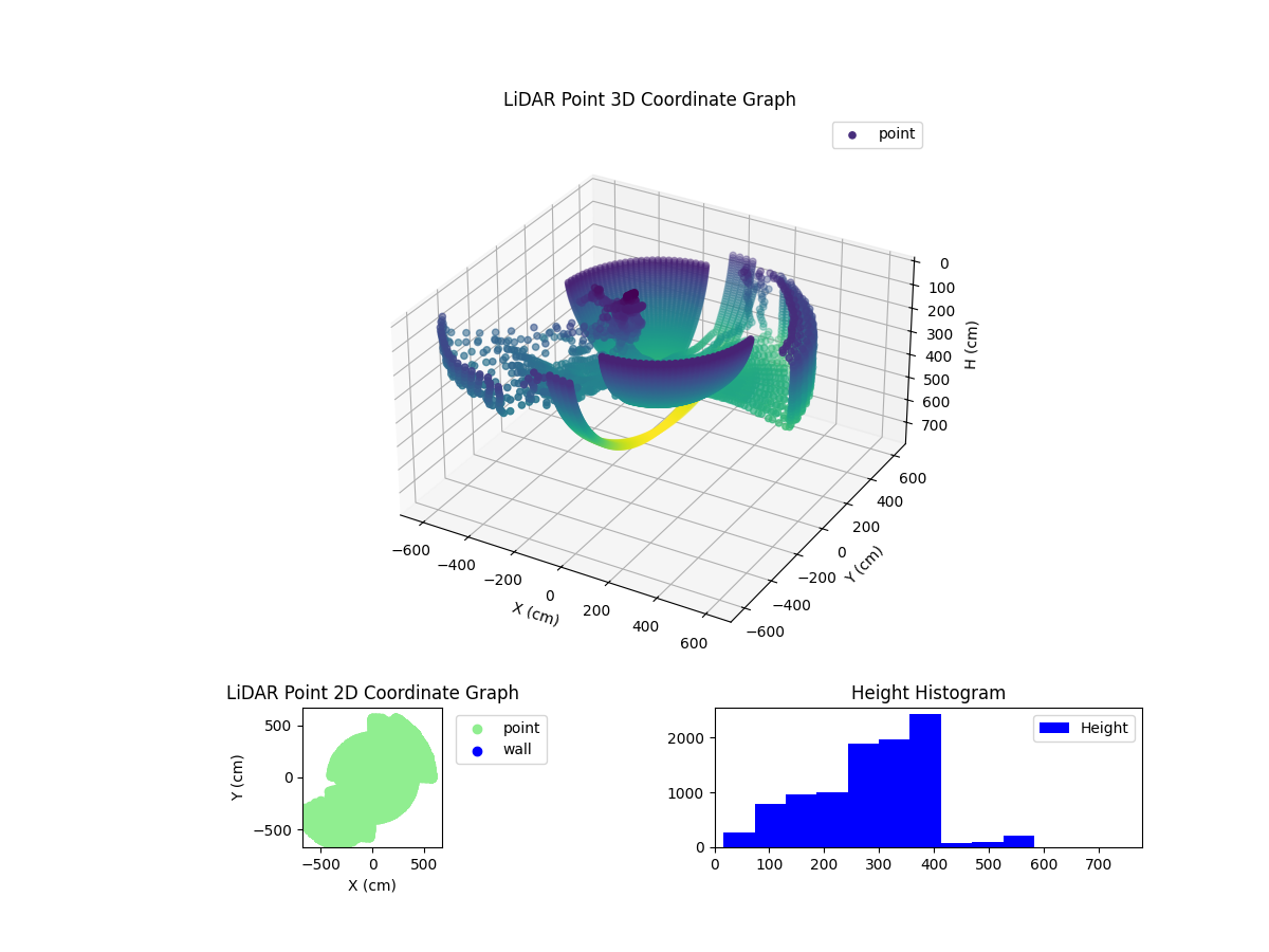 3D Plot