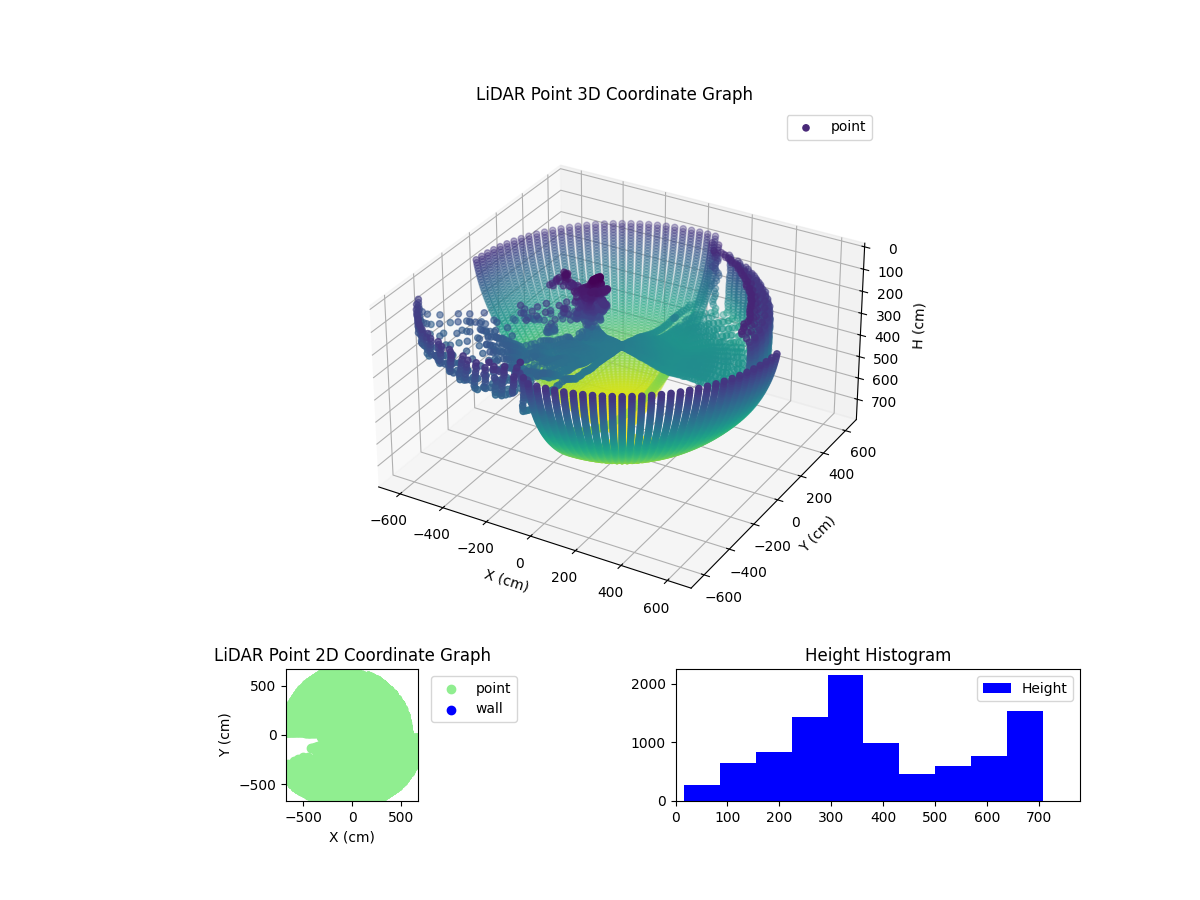 3D Plot