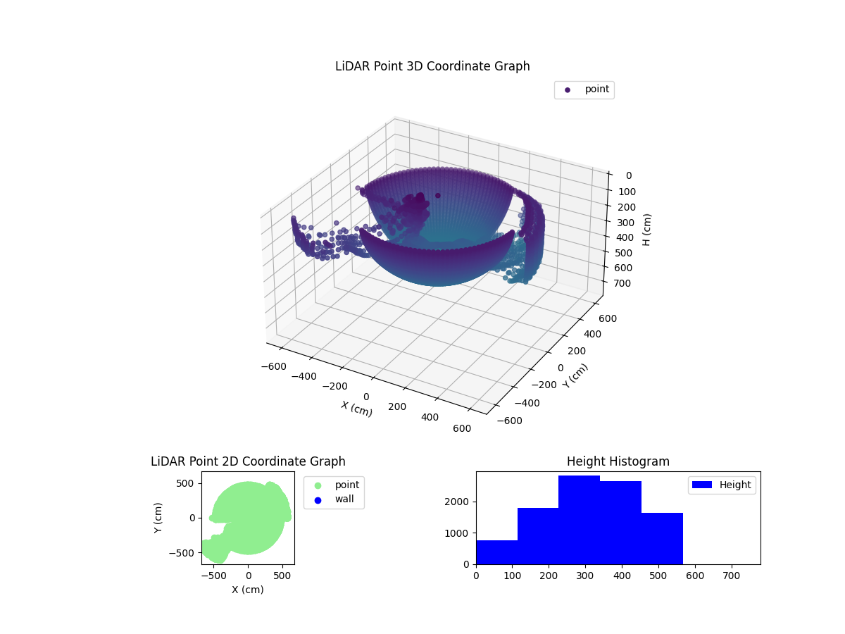 3D Plot
