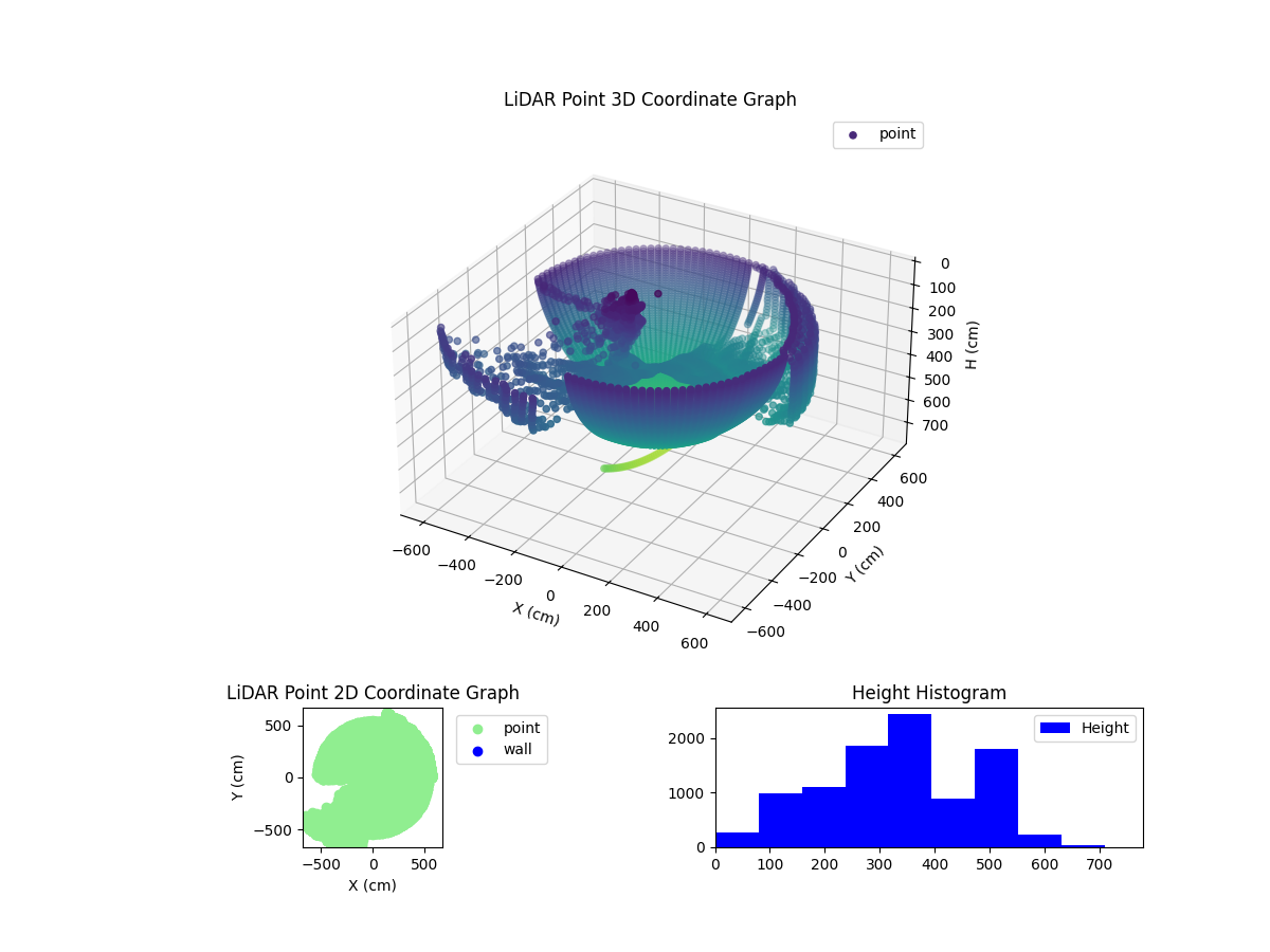 3D Plot