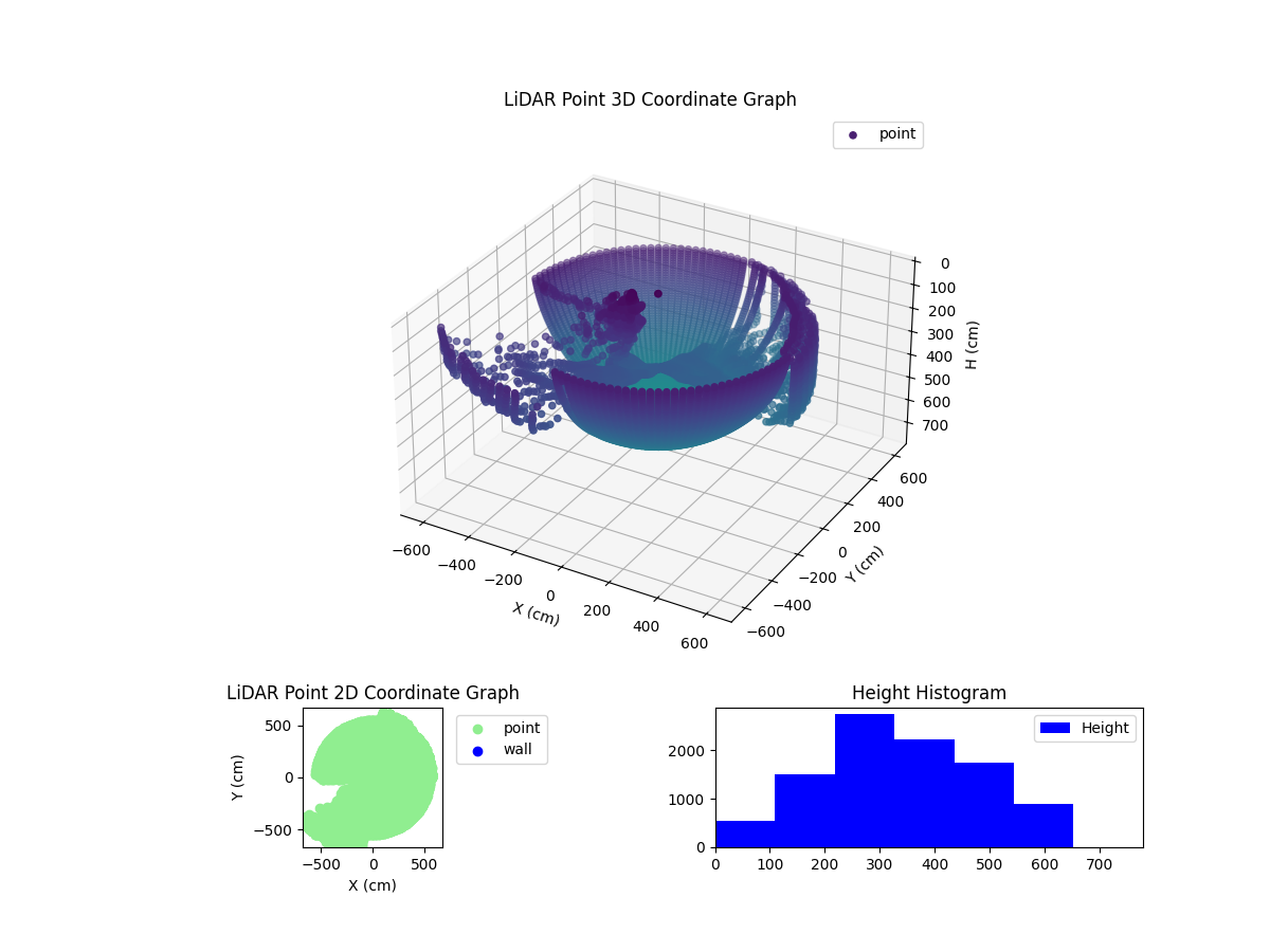 3D Plot