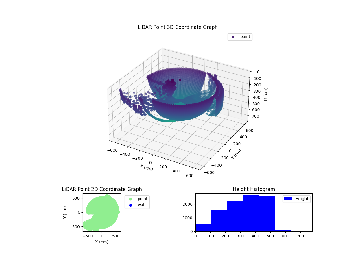 3D Plot