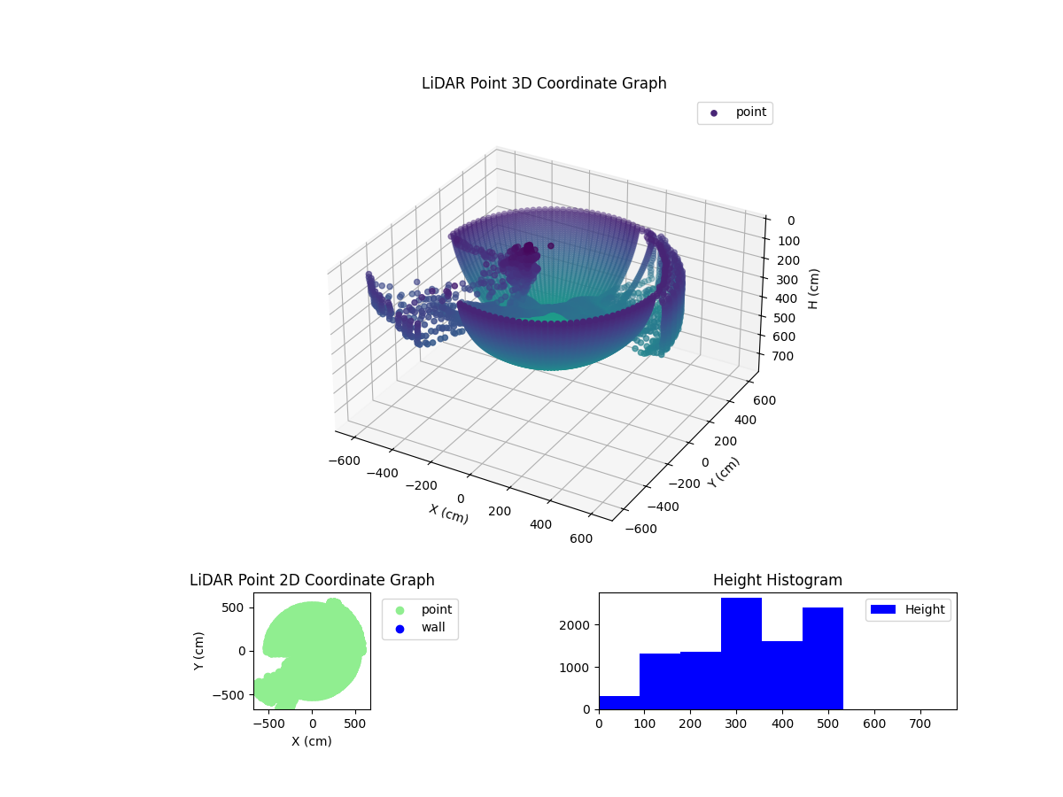 3D Plot