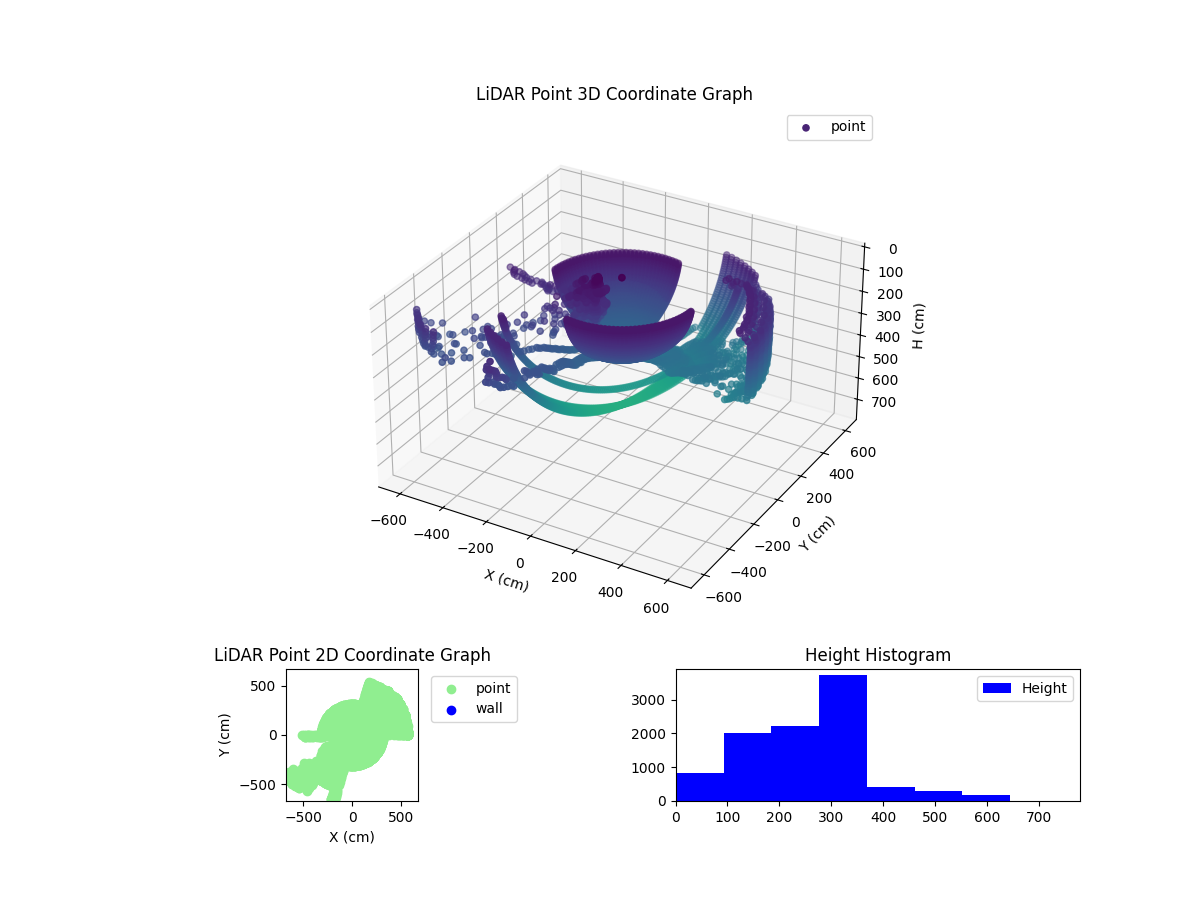3D Plot