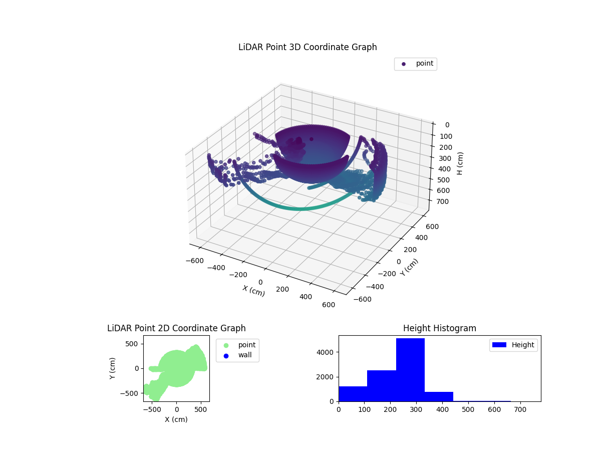 3D Plot