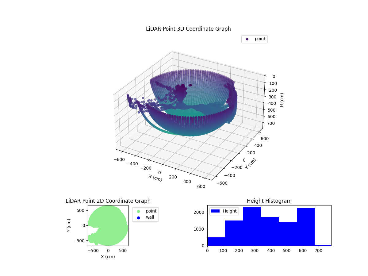 3D Plot