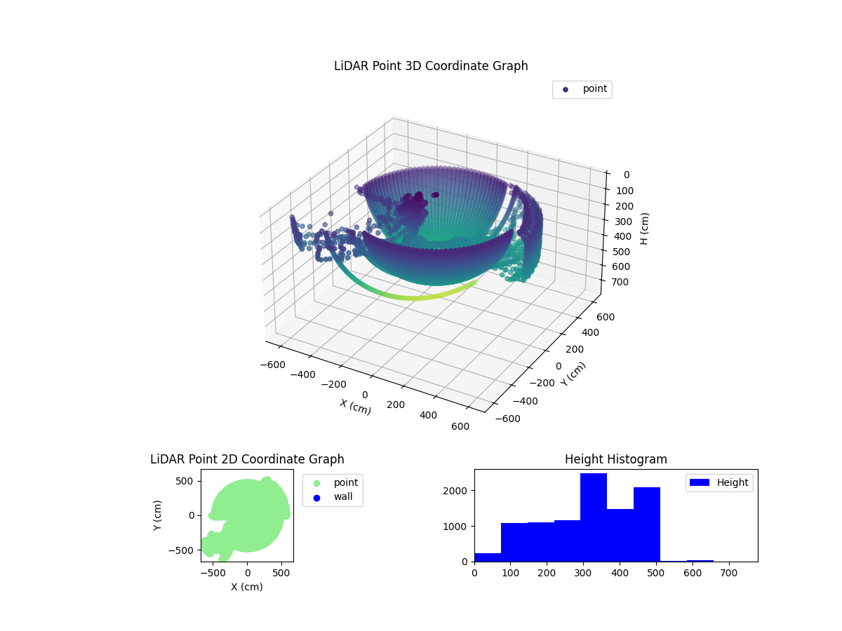 3D Plot