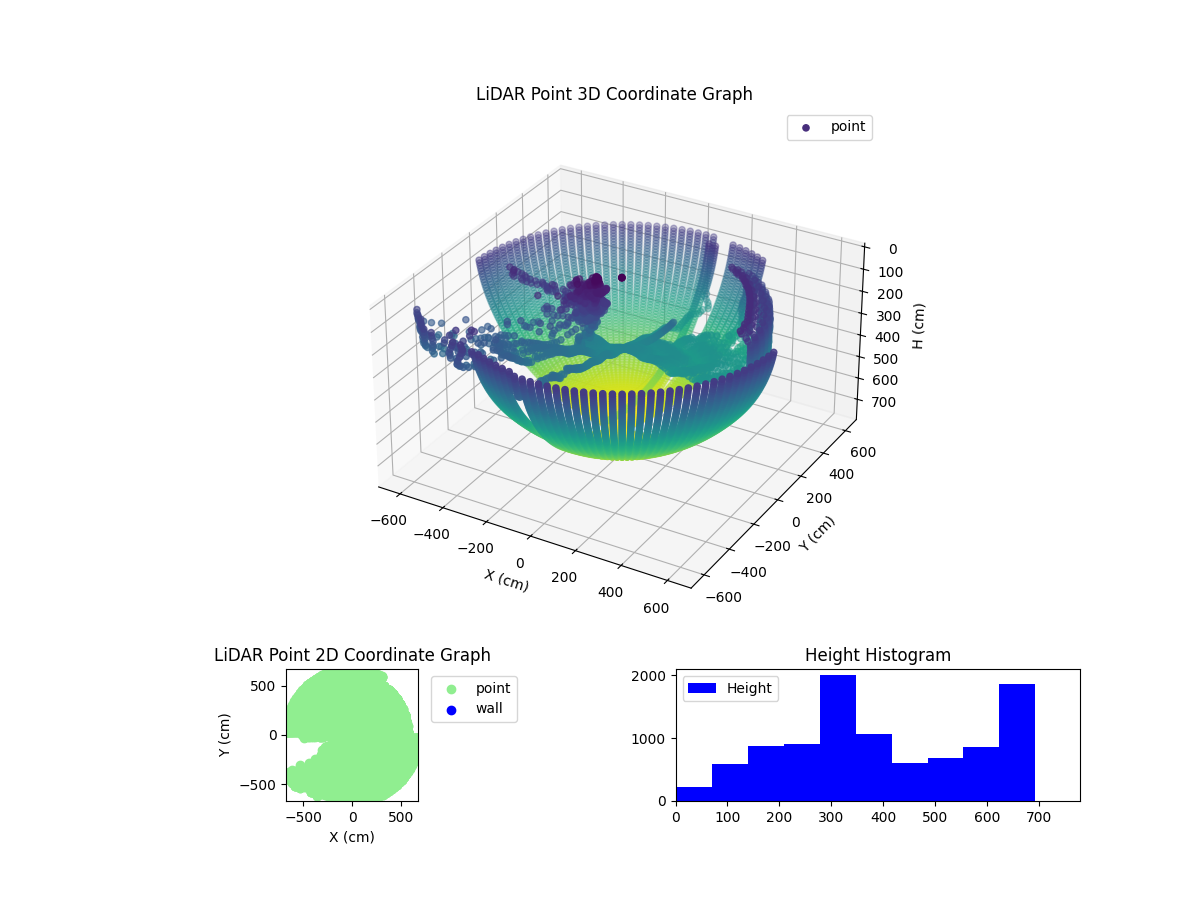3D Plot