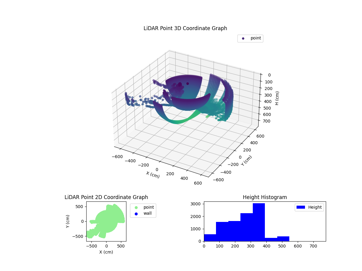 3D Plot