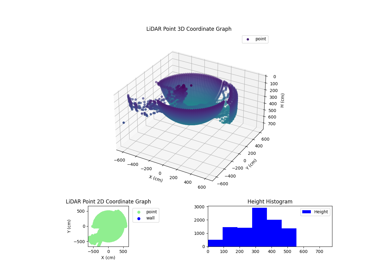 3D Plot