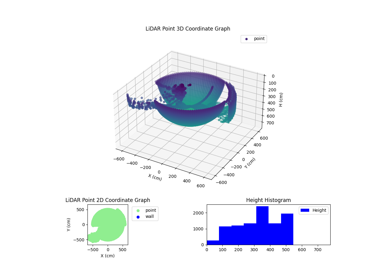 3D Plot