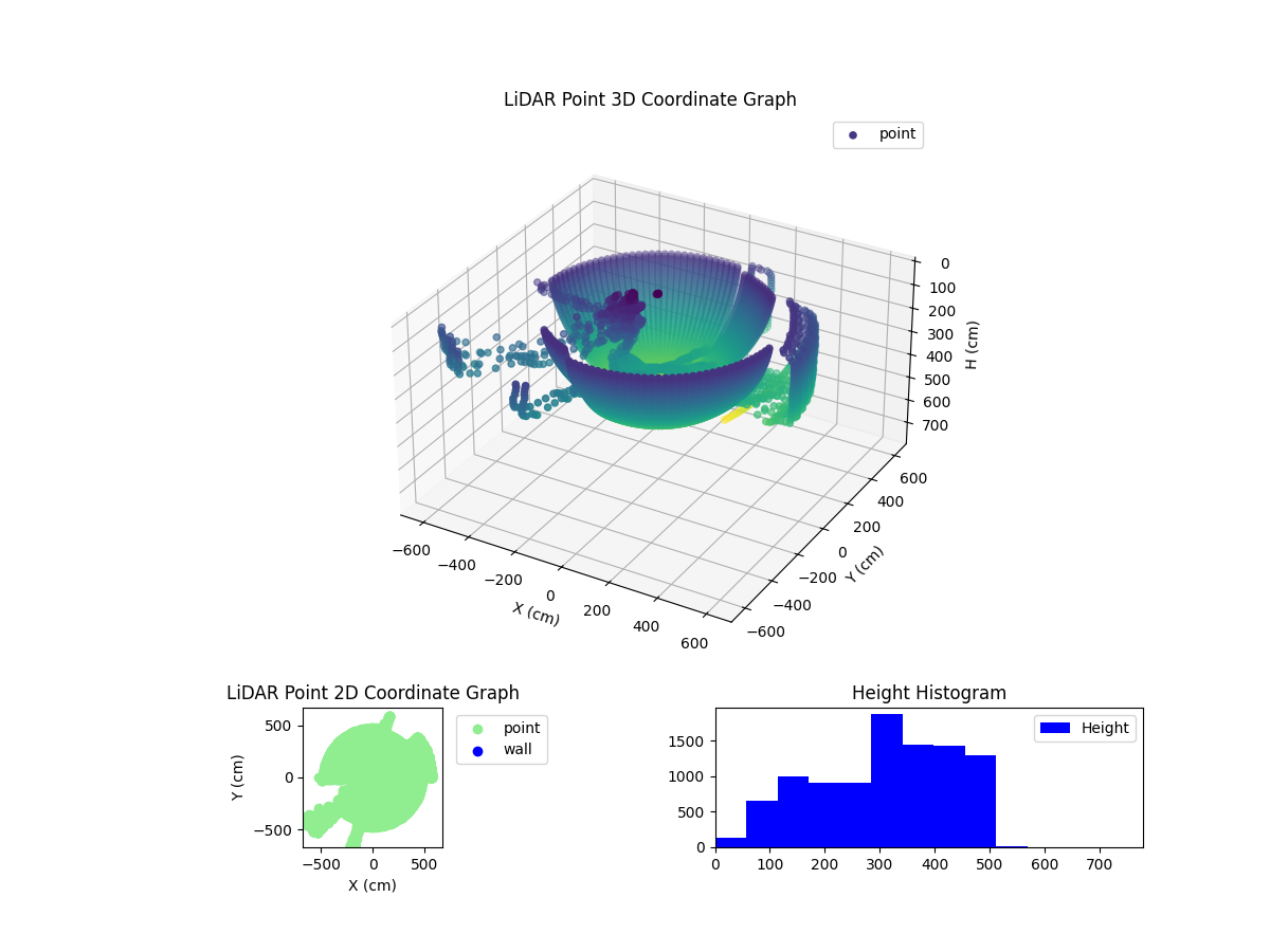 3D Plot