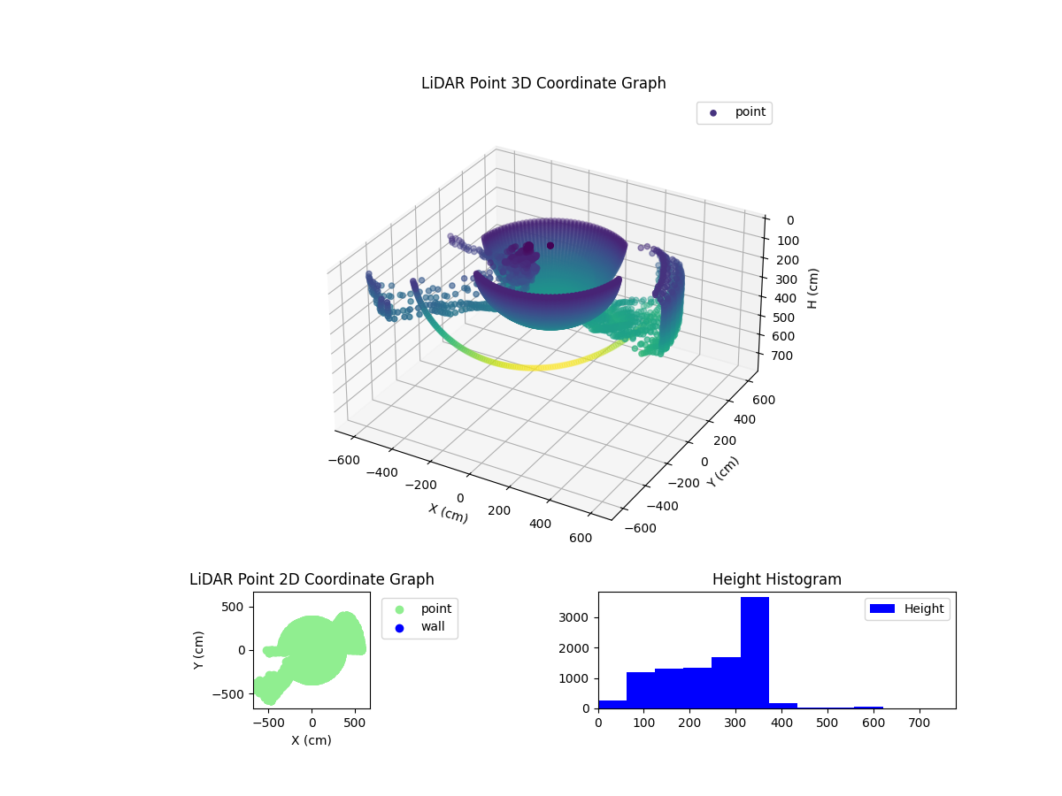 3D Plot