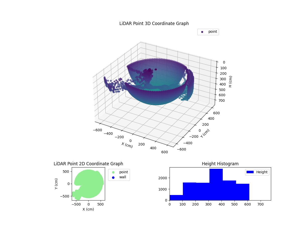 3D Plot