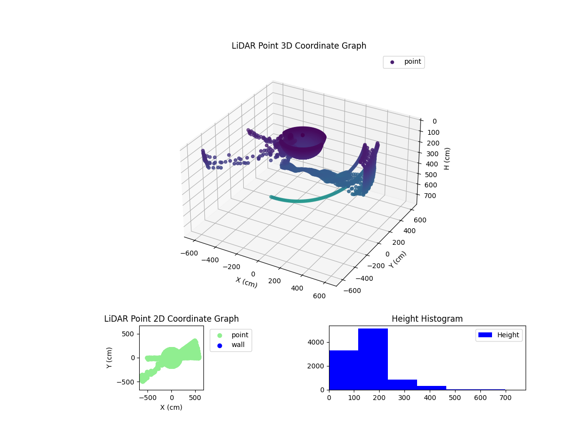 3D Plot