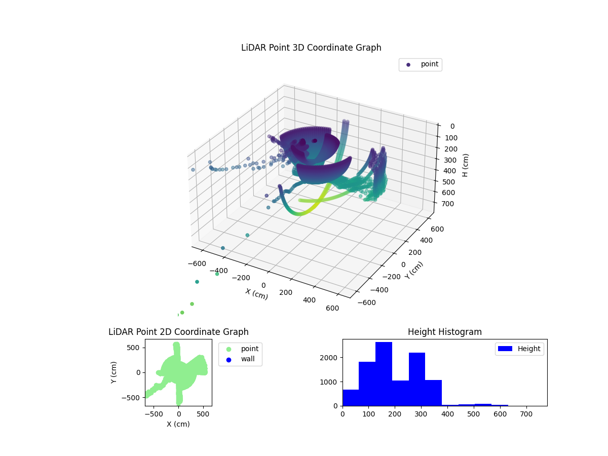 3D Plot