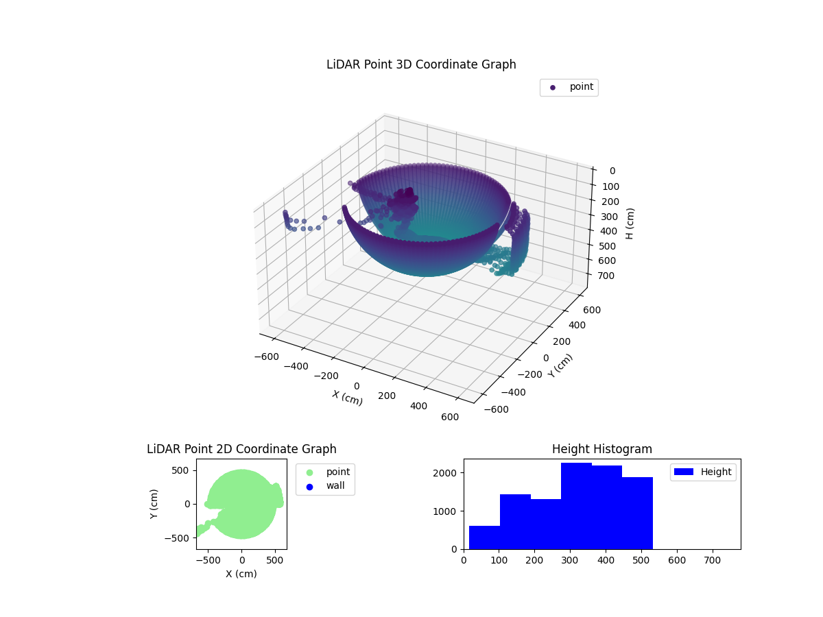 3D Plot