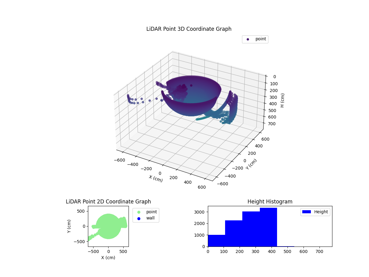 3D Plot