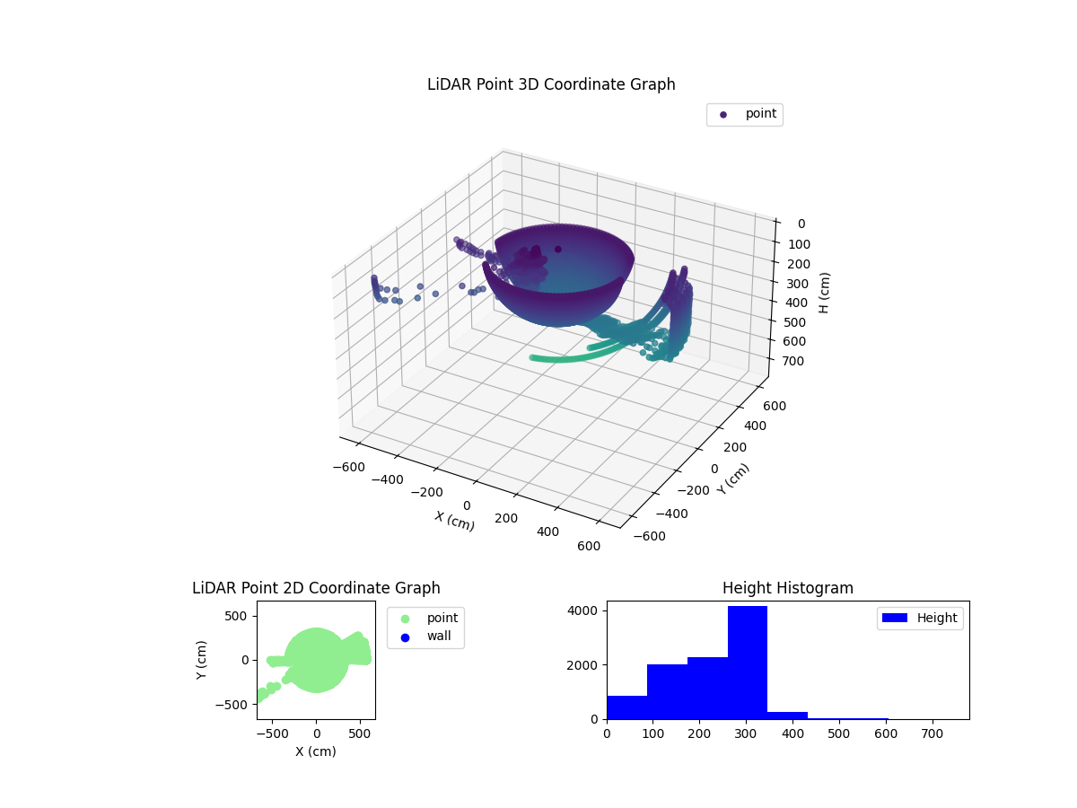 3D Plot